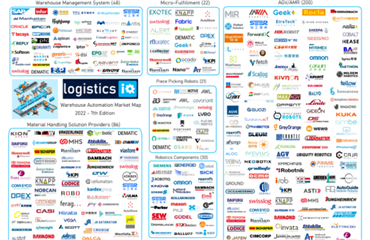 410億美元市場，全球倉庫自動化市場調(diào)查研究報告